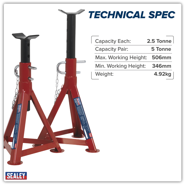 AS2500_ACT_TECH_SPEC_INFOGRAPHIC_DFC1974212__80173