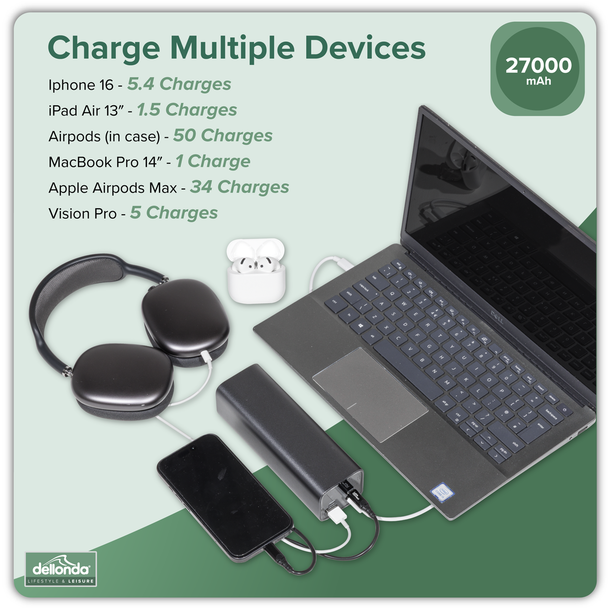 Sealey DL168z⏐ Dellonda Portable Power Bank 140W 27000mAh