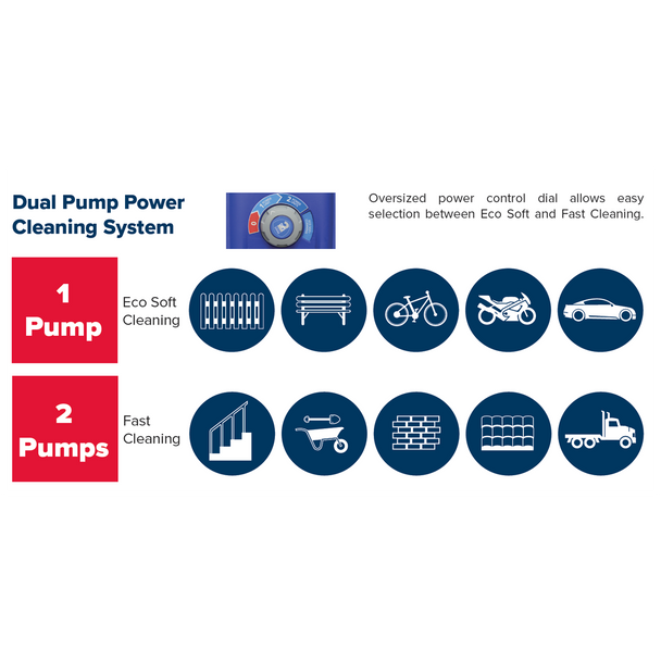 Sealey PWTF2200 ⏐ Twin Pump Pressure Washer with TSS & Rotablast® Nozzle 150bar 2500W/230V